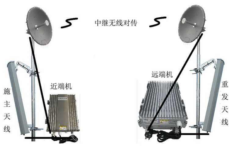 加乐镇智能无线拉远移频中继直放站近端机远端机